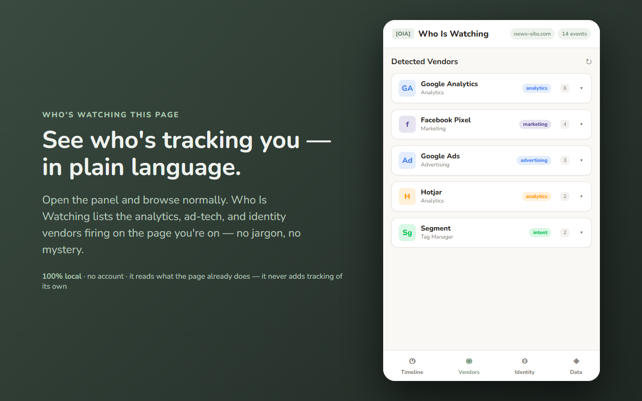 Who Is Watching — live map of the trackers firing on the current page