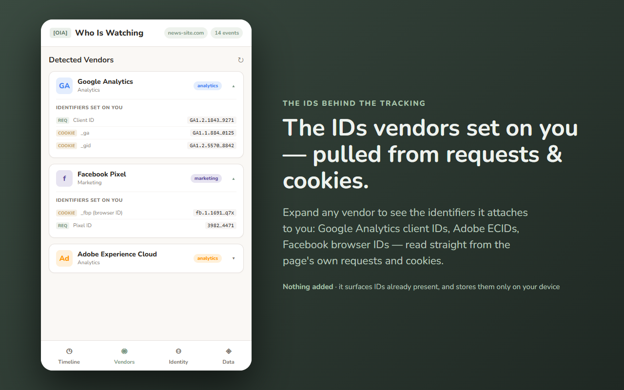 Who Is Watching — the identifiers vendors set on you, from requests and cookies